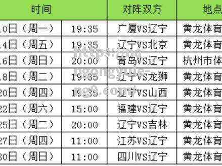 南宫娱乐-CBA2021赛季赛程第二阶段将于明日开战，各队备战情况曝光